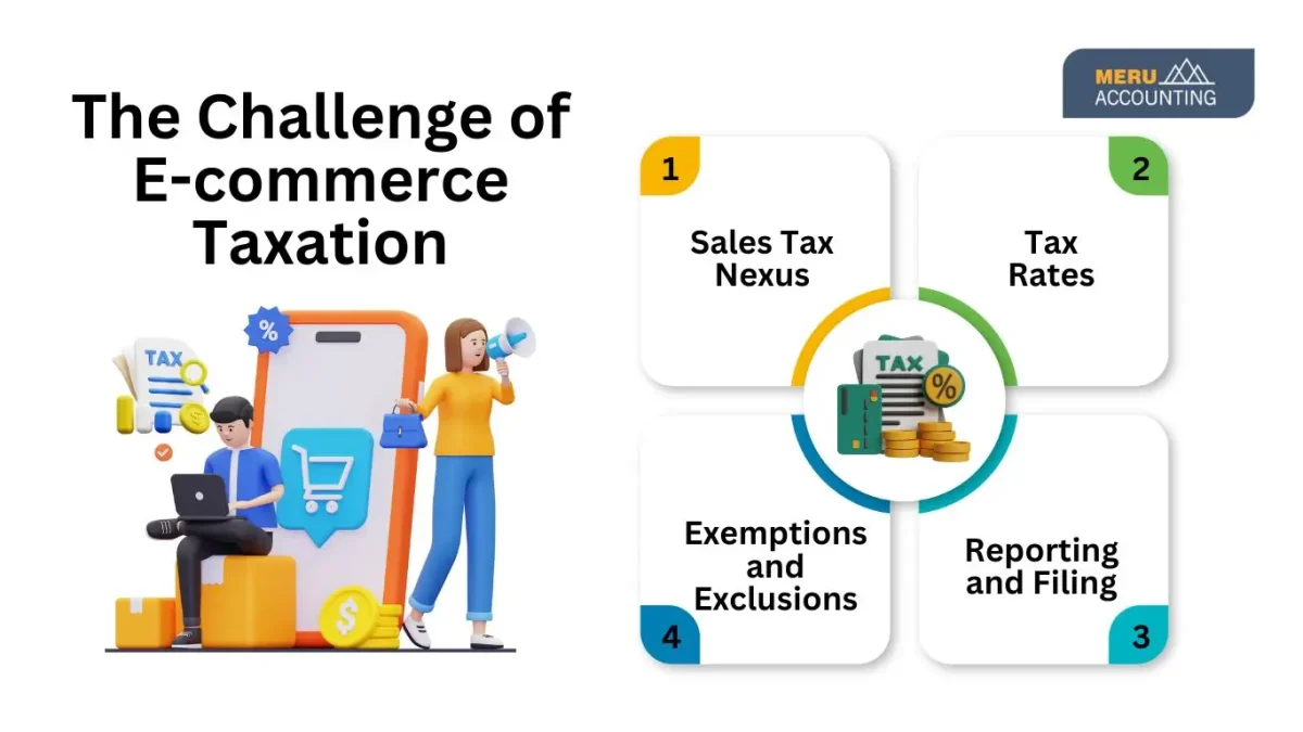 How to Handle Ecommerce Taxes, Shipping, and Legal Requirements Especially useful for beginners.