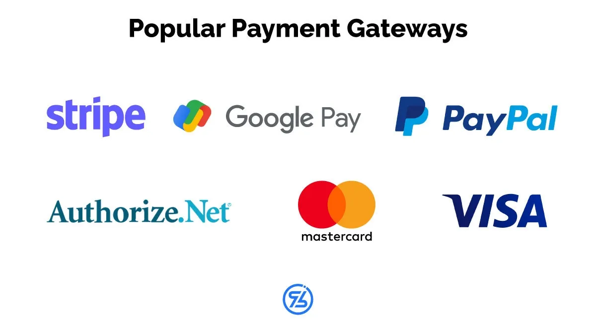 💳 Best Payment Gateways for Ecommerce (Pros & Cons) Talk about Stripe, PayPal, etc.